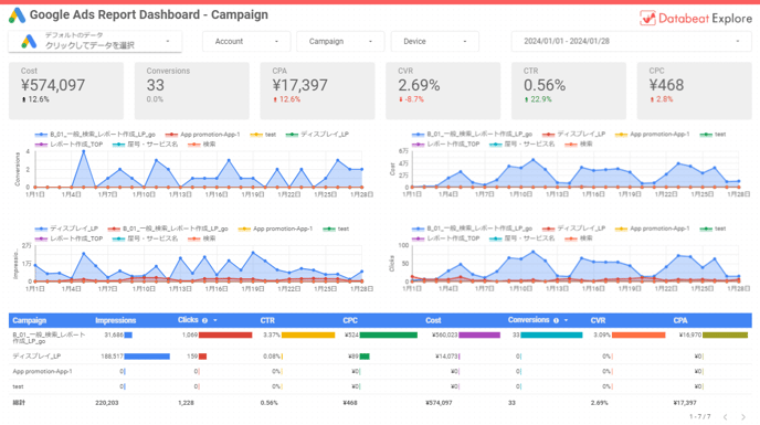 Dashboards（ダッシュボード）写真集 Dashboard Studio：新機能を発表！ | Splunk